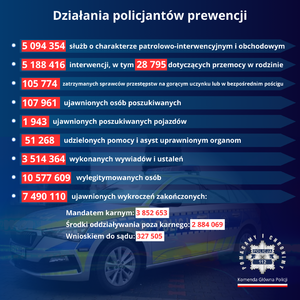 wyniki działań policjantów wydziału prewencji