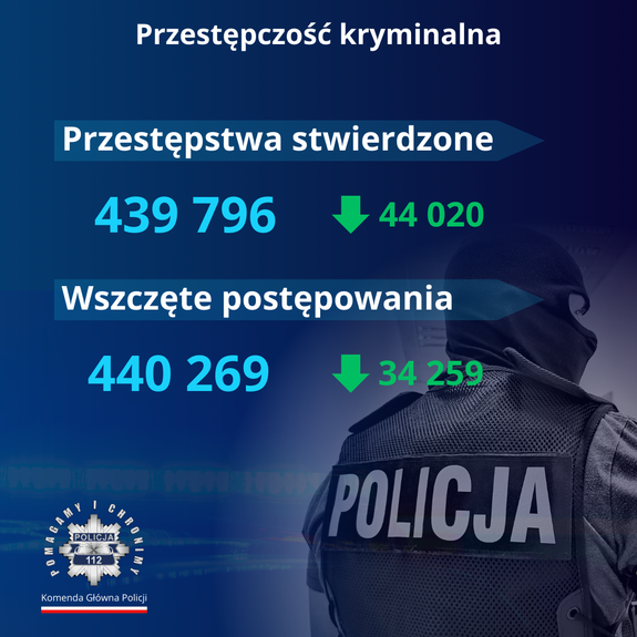 wyniki pracy kryminalnej